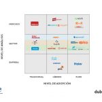 Modelo de Plataformización dubitare-FINDER