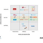 Modelo de Plataformización dubitare-FINDER_es