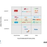 dubitare-FINDER platform model_EN