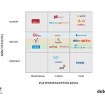 dubitare-FINDER platform model_- English